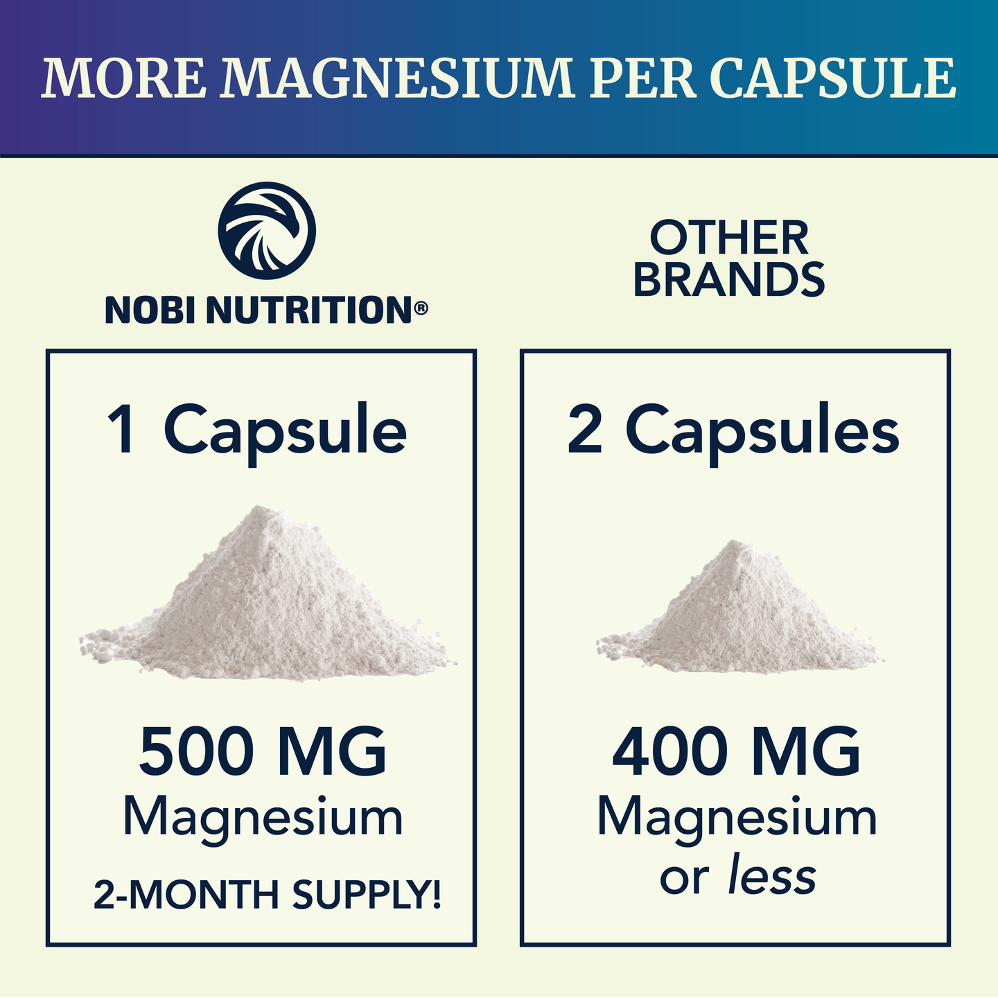 Magnesium Complex Capsules